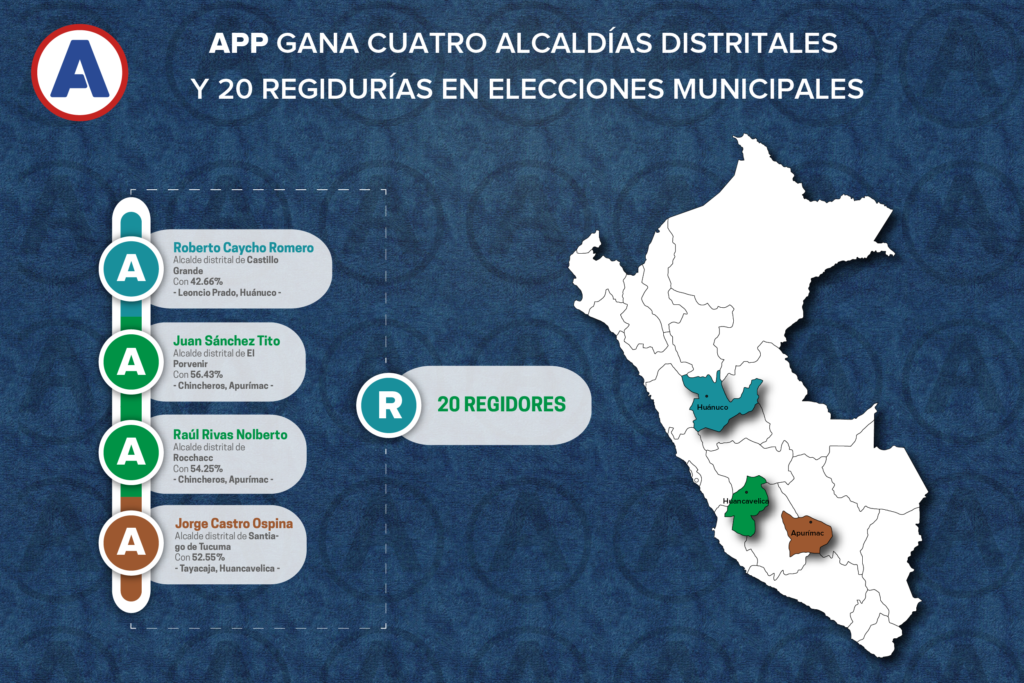 Nuevas autoridades, alcaldes y regidores, tras Elecciones Municipales 2017.